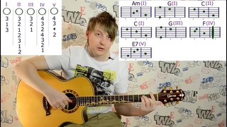Гитара с нуля #14 – Как играть перебором