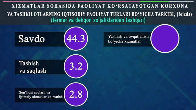 Jizzax viloyatida ko’rsatilgan xizmatlar hajmi (yanvar-noyabr)