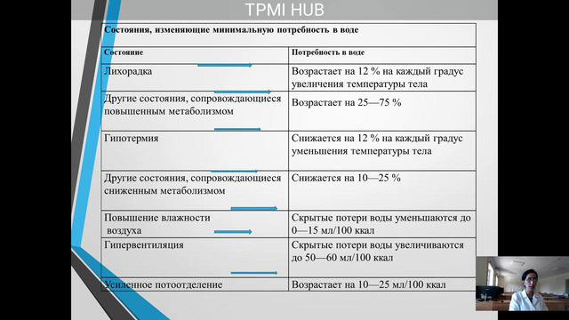 Анестезиология и реаниматология. Синдром дегидратации (Исмаилова М.У.) 4