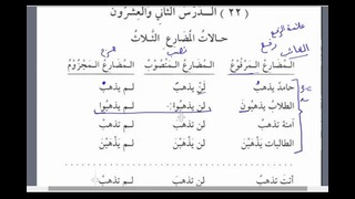 Мединский курс арабского языка том 2. Урок 50