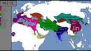 History of the World – Every Year История народов
