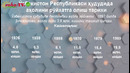 Qashqadaryo viloyat statistika boshqarmasi