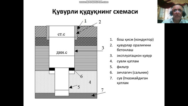 Маматов Сув кадастри13Ерости сувлари ишлатиш