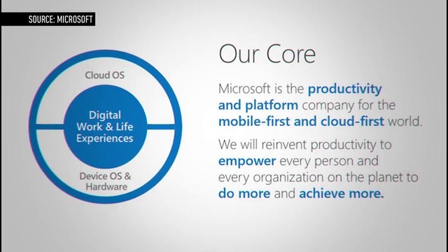 CEO Satya Nadella teases big changes coming to Microsoft
