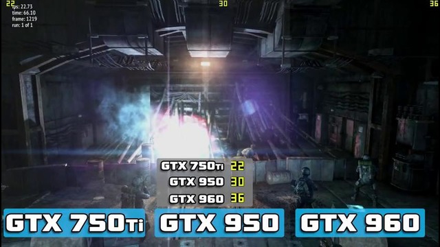 Обзор Gigabyte GTX 950 сравнение с GTX 750Ti и GTX 960