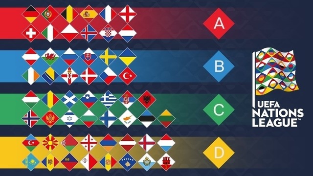 Лига Наций УЕФА | Жеребьёвка