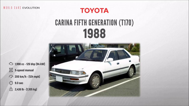 W.C.E – Toyota Evolution (1935-2018)