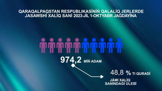 2023-yil yanvar-sentyabr oylarida demografik holat