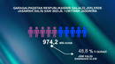 2023-yil yanvar-sentyabr oylarida demografik holat