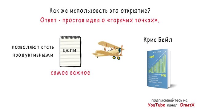 Управляй своей жизнью. 7 горячих точек