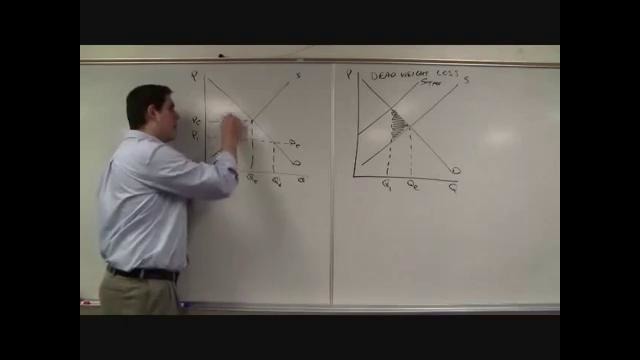 Micro-56: Dead Weight Loss- Key Graphs of Microeconomics