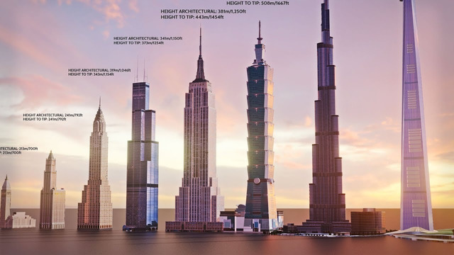 Эволюция самых больших зданий и сооружений в мире по возрастанию (1901-2022)