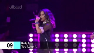 Becky G – Music Evolution (2010 – 2017)
