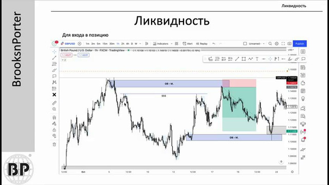 4. Еще раз о ликвидности