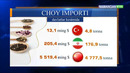 Raqamlarda hayot aksi(Choy importi)