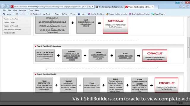 Your Path to Oracle OCA/OCP Certification