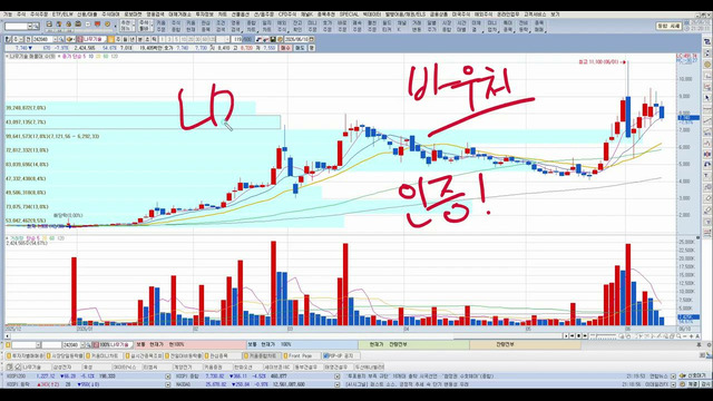 [Sk하이닉스 주가전망]