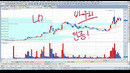 [Sk하이닉스 주가전망]