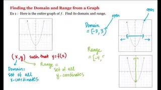 4 – 6 – Finding the Domain and Range from a Graph (7-34)