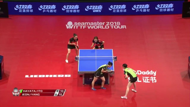 2018 German Open Highlights I Mima Ito-Hina Hayata vs Jeon Jihee-Yang Haeun (Final)