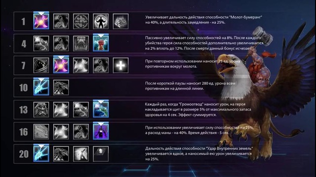 Популярные герои и сборки Heroes of the Storm. Мета-отчет за январь 2015