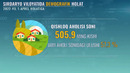 Sirdaryo viloyatida demografik holat