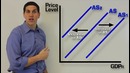 Macro-12: Aggregate Supply Practice
