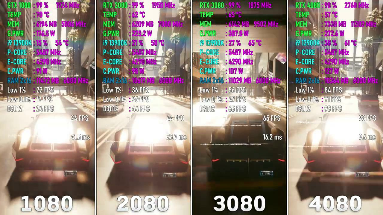GTX 1080 vs RTX 2080 vs RTX 3080 vs RTX 4080 – Test in 8 Games - Mover.uz