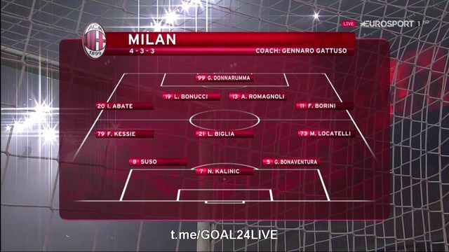 (HD) Милан – Лацио | Кубок Италии 2017/18 | 1/2 финала | Первый матч | Обзор матча