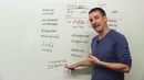 English Grammar- Negative Prefixes – ‘un