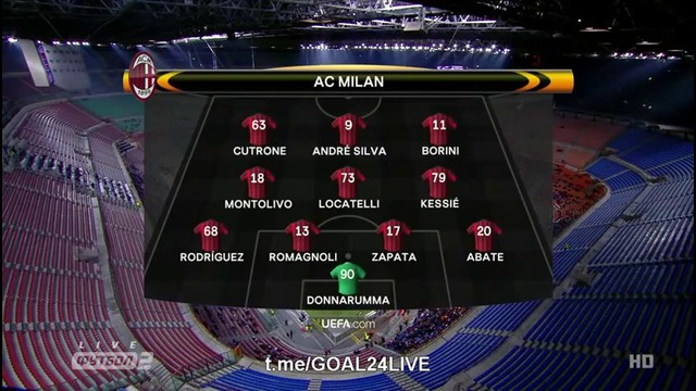 (480) Милан – Лудогорец | Лига Европы 2017/18 | 1/16 финала | Ответный матч | Обзор