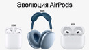 Эволюция AirPods