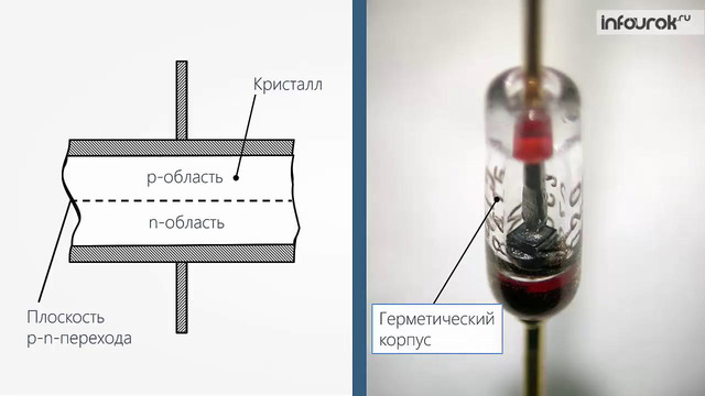 Полупроводниковый диод. Транзистор