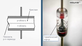 Полупроводниковый диод. Транзистор