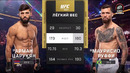UFC 331: Арман Царукян — Маурисио Руффи (ПОЛНЫЙ БОЙ)