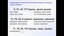 Русский с фруктами. 7-урок. Количество. РОДИТЕЛЬНЫЙ ПАДЕЖ. учим русский язык