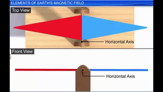CBSE Class Physics, Magnetism and Matter – 5, Elements of Earth’s Magnetic Field