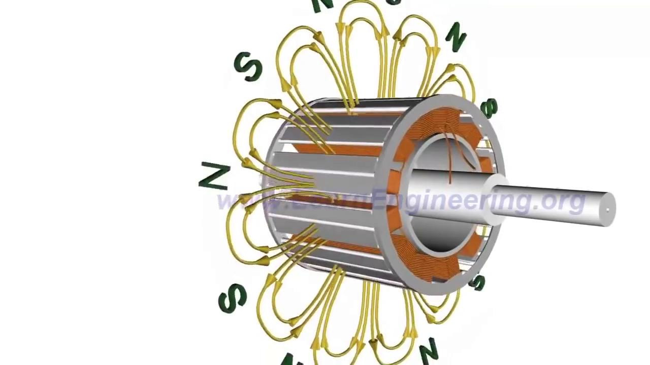 Ротор магнитного поля. Статор асинхронного двигателя. Асинхронный электродвигатель гиф. Синхронный двигатель магнитные поля. Асинхронный двигатель gif.