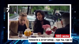 10 самых популярных русских клипов