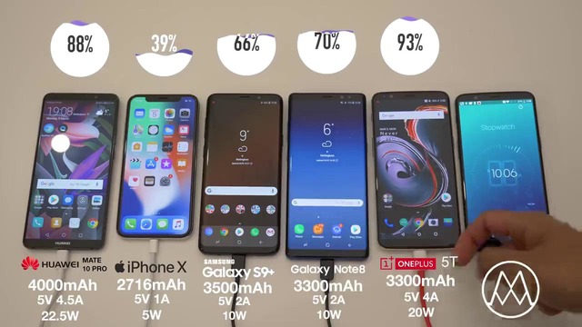 Samsung S9 – S9 vs Mate 10 Pro vs iPhone X Charging SPEED Test