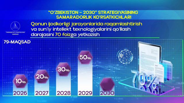 «O‘zbekiston-2030» strategiyasining 2026-2030-yillarga mo‘ljallangan samaradorlik ko‘rsatkichlari