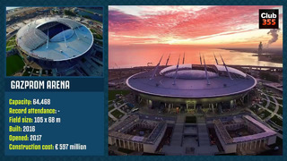 Euro 2020 – All Stadiums