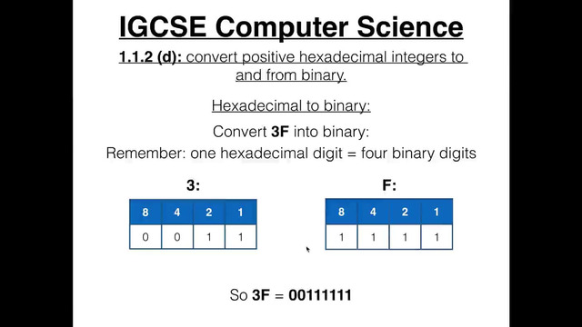 8. Converting Hexadecimal and Binary