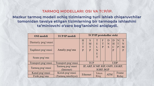 13-bob 1-mavzu. Tarmoq xarakteristikalari. Polosa kengligi va bit tezligi