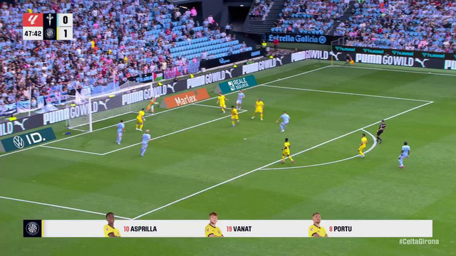 CELTA – GIRONA | RESUMEN LALIGA EA SPORTS