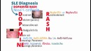 Systemic Lupus Erythematosus (SLE) / Системная красная волчанка (СКВ)