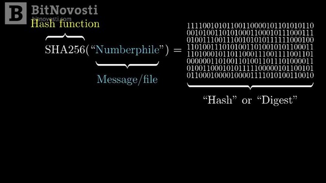 Популярно о биткойне и блокчейне – BitNovosti.com