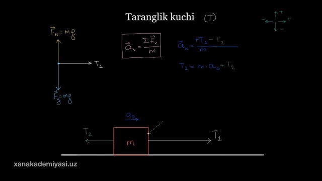 64 Taranglik kuchi (1-qism) | Kuchlar va Nyuton qonunlari | Fizika | Khan Academy Oʻzbek