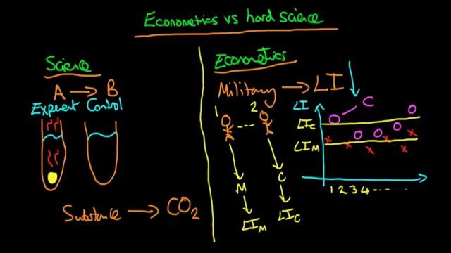 3. Econometrics vs hard science