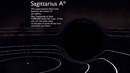 Black Hole Size Comparison 2018